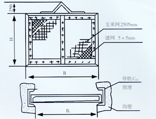 GW-C格网